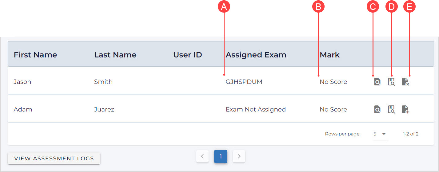 The table on the Students List page contains First Name, Last Name, User ID, Assigned Exam, and Mark columns; as well as icons for View uploaded files, View activity logs, and unassign exam. 